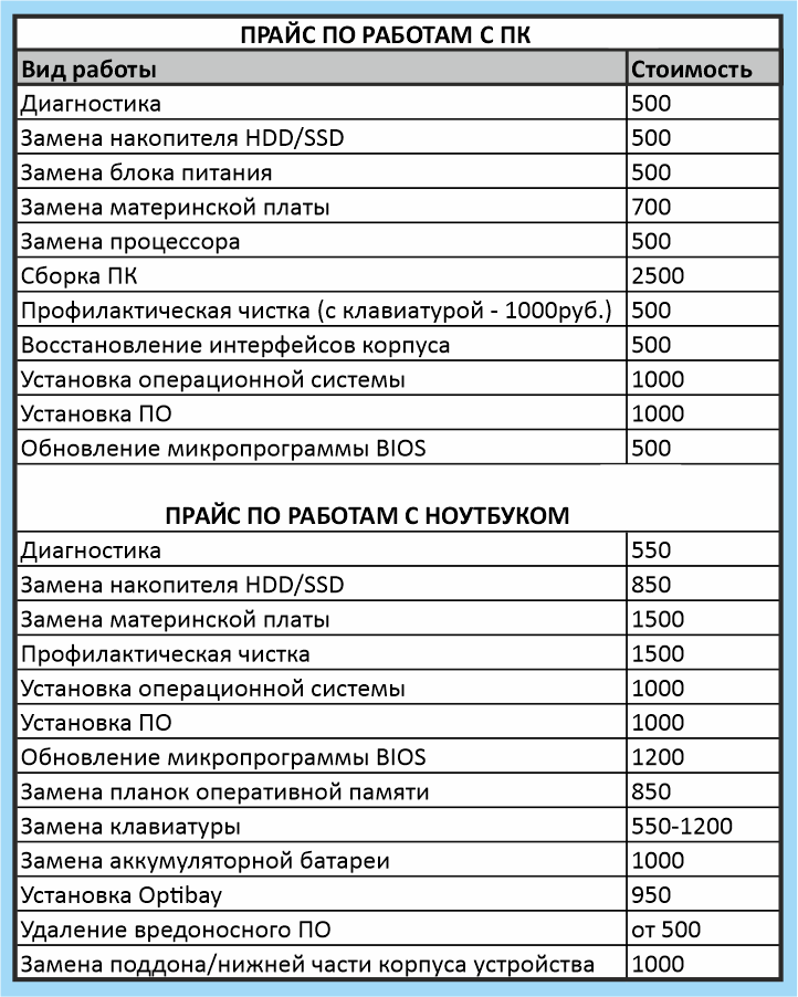 OSCOM • Прайс по работам с ПК