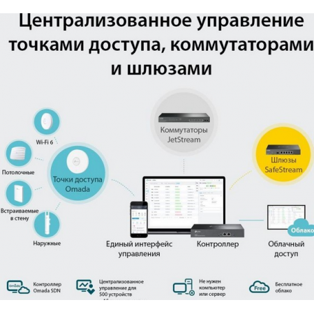 Контроллер TP-LINK OC300 Omada Hardware Controller, фото , изображение 2