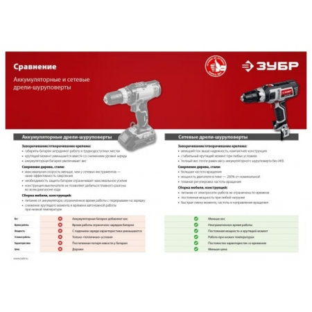 Дрель-шуруповерт ЗУБР ДШ-М1-400-2 коробка, 400 Вт, фото , изображение 18