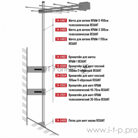 Кронштейн для мачт «Крым» телескопический 40-70 см REXANT, фото , изображение 3