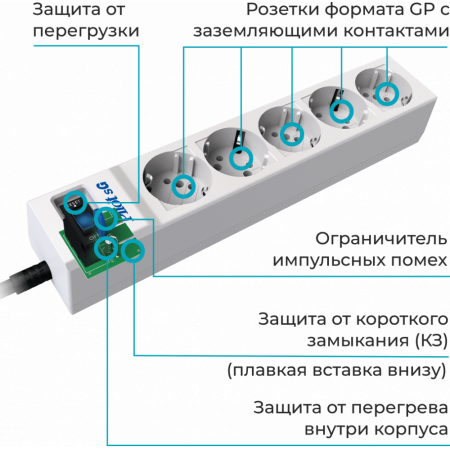 Сетевой фильтр Pilot sG 5м 5 розеток White, фото 