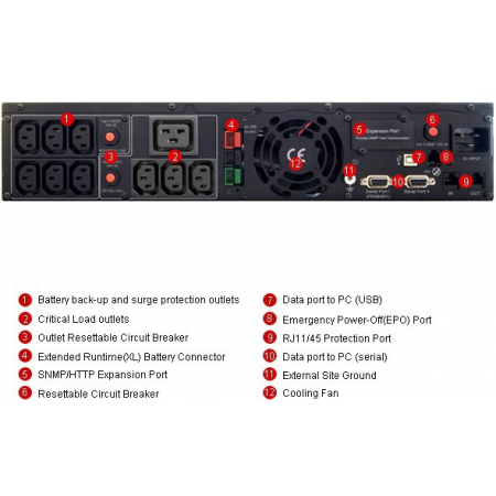 ИБП CyberPower PR3000ELCDRT2U, фото , изображение 3