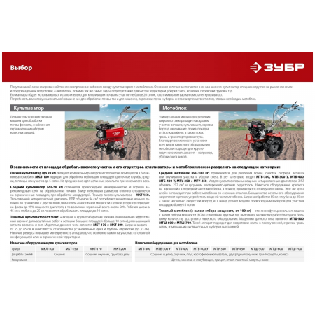 Культиватор Зубр МКТ-170, фото , изображение 21