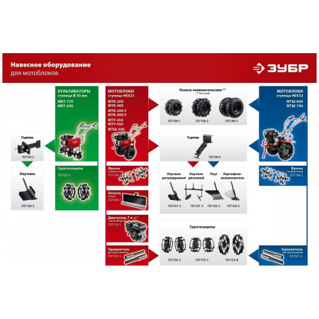 Культиватор Зубр МКТ-170, фото , изображение 25