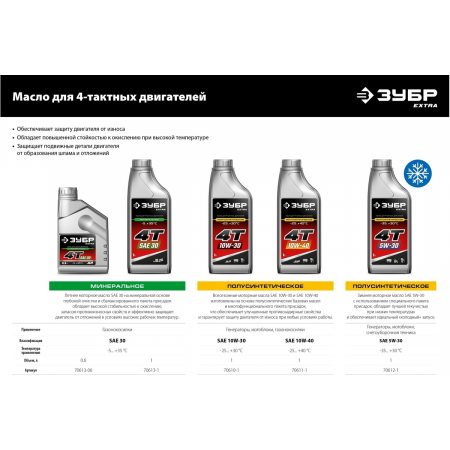 Культиватор Зубр МКТ-170, фото , изображение 28