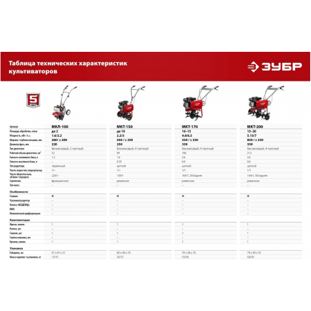 Культиватор Зубр МКТ-200 7л.с., фото , изображение 21