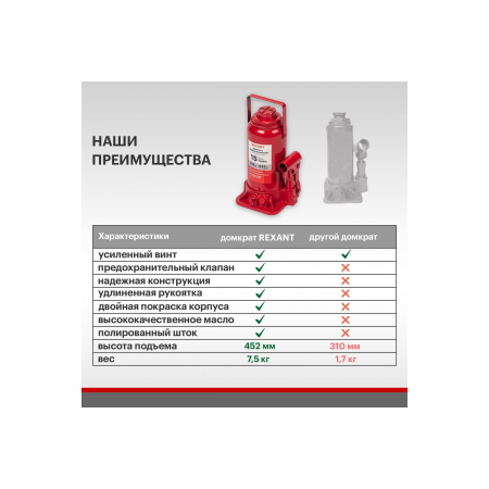 Домкрат гидравлический бутылочный 15т REXANT, фото , изображение 7