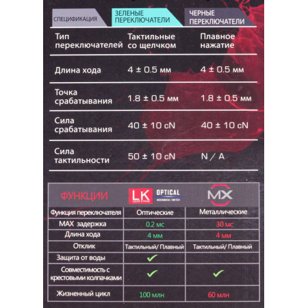 Клавиатура A4Tech Bloody B765 механическая серый USB for gamer LED (B765 GREY/NEON (GREEN SWITCH)), фото , изображение 11