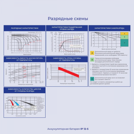 Батарея для ИБП Ippon IP12-5 12В 5Ач, фото , изображение 4