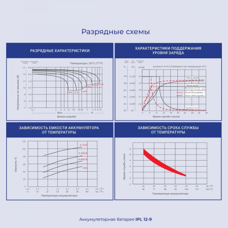 Батарея для ИБП Ippon IPL12-9 12В 9Ач, фото , изображение 4