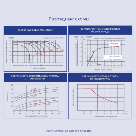 Батарея для ИБП Ippon IP12-200 12В 200Ач, фото , изображение 4