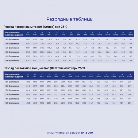 Батарея для ИБП Ippon IP12-200 12В 200Ач, фото , изображение 5