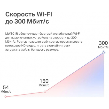 Wi-Fi роутер Mercusys MW301R, фото , изображение 6
