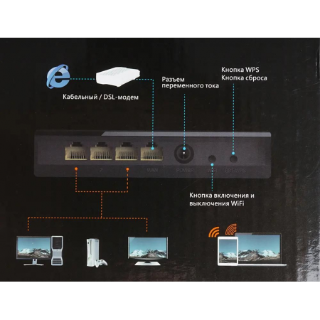 Router+WiFi: TENDA AC6 (WLAN 1.2Gbps, Dual-band 2.4GHz+5.1GHz, 802.11ac+3xLAN RG45 10/100+1xWAN GBL), фото , изображение 10