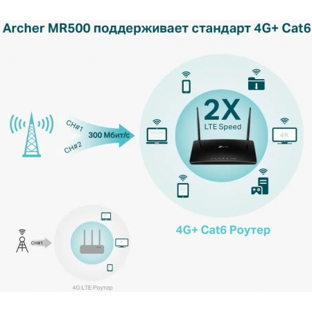 Wi-Fi маршрутизатор (роутер) TP-Link Archer MR500, фото , изображение 7