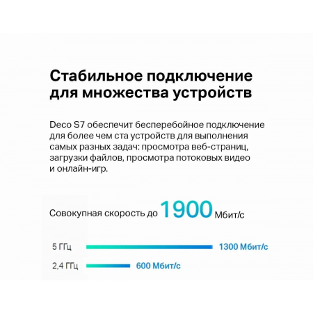 Mesh система TP-Link Deco S7, фото , изображение 4