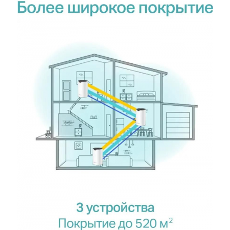 Mesh система TP-Link Deco S7, фото , изображение 10