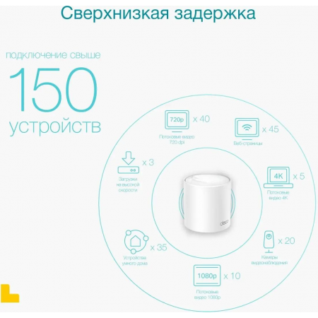 MESH-комплект TP-Link Deco X50 (1-Pack), фото , изображение 7 MESH-комплект TP-Link Deco X50 (1-Pack), фото , изображение 7