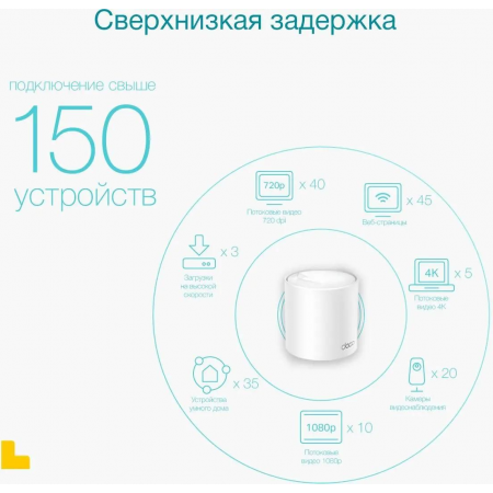 MESH-комплект TP-Link Deco X50 (3-Pack), фото , изображение 13 MESH-комплект TP-Link Deco X50 (3-Pack), фото , изображение 13