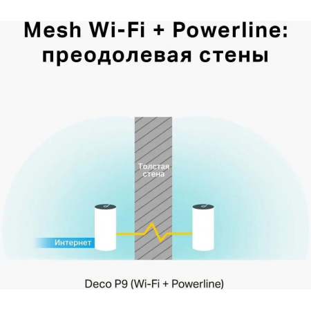 MESH-комплект TP-Link Deco P9 (2-pack), фото , изображение 12