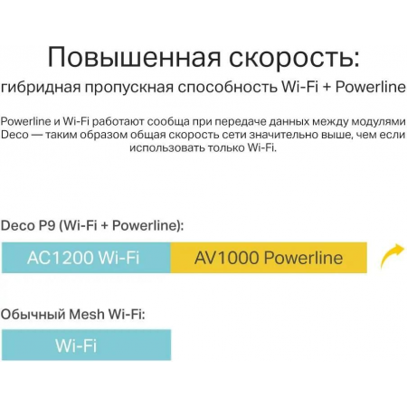 MESH-комплект TP-Link Deco P9 (2-pack), фото , изображение 13