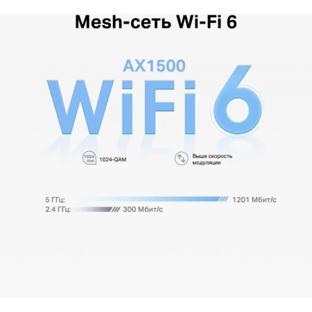 Бесшовный Mesh роутер TP-Link Deco X10 (DECO X10(3-PACK)) AX1500 10/100/1000BASE-TX белый (упак.:3шт), фото , изображение 11