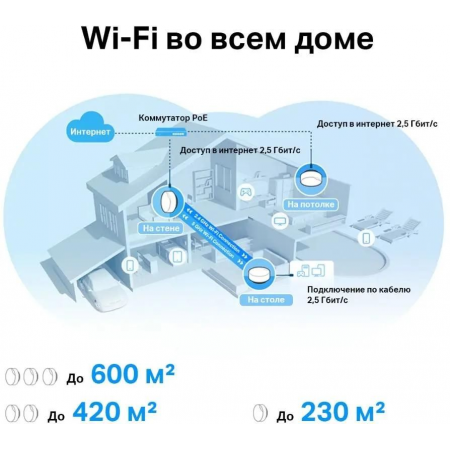 Mesh система TP-Link Deco X50-PoE, фото , изображение 13