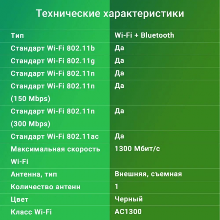 Сетевой адаптер WiFi + Bluetooth Digma DWA-BT5-AC1300E AC1300 USB 3.0 (ант.внеш.съем) 1ант. (упак.:1шт), фото , изображение 22