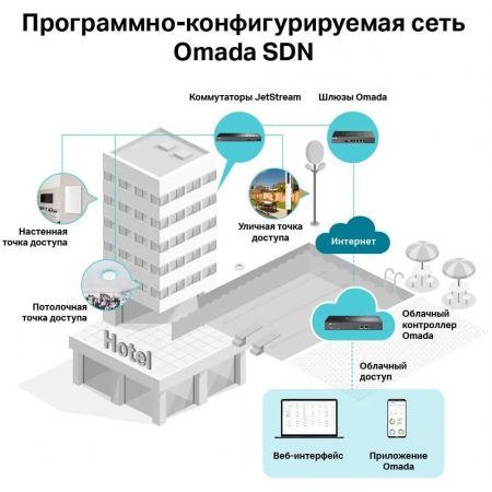 Wi-Fi точка доступа TP-Link EAP225-Outdoor, фото , изображение 11 Wi-Fi точка доступа TP-Link EAP225-Outdoor, фото , изображение 11
