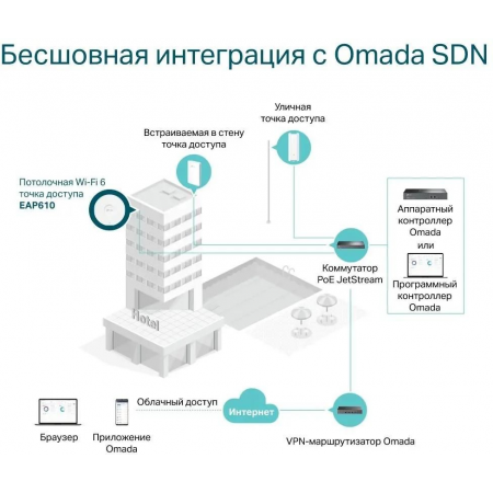 Wi-Fi точка доступа TP-Link EAP610, фото , изображение 8 Wi-Fi точка доступа TP-Link EAP610, фото , изображение 8
