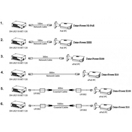 Коммутатор Dahua DH-LR2110-8ET-120 (L2) 1x100Мбит/с 8x1Гбит/с 1SFP 6PoE+ 2PoE++ 120W неуправляемый, фото , изображение 6