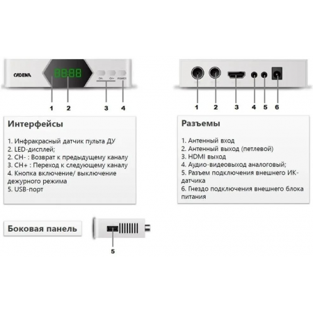 Ресивер DVB-T2 Cadena CDT-2214SB белый, фото , изображение 14