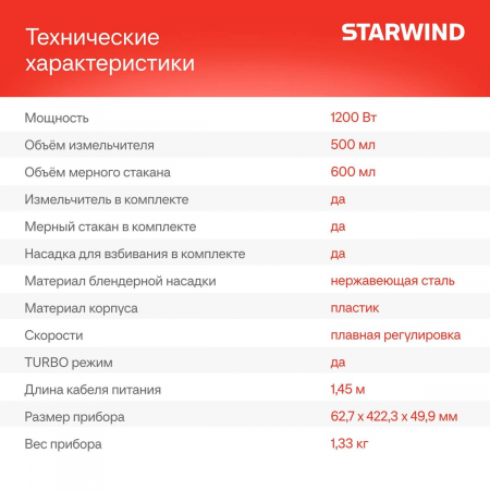 Блендер погружной Starwind SBP3242 1200Вт белый/серый, фото , изображение 13