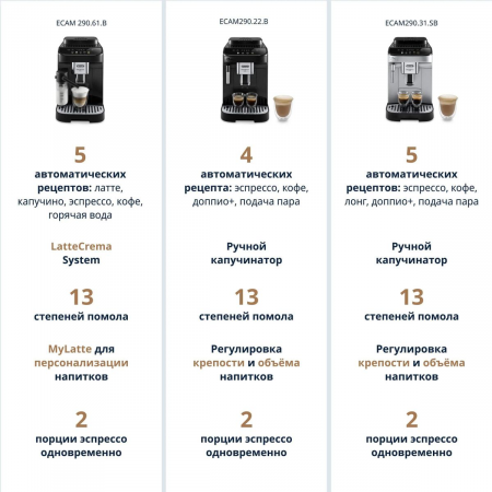 Кофемашина ECAM290.22.B DELONGHI, фото , изображение 31