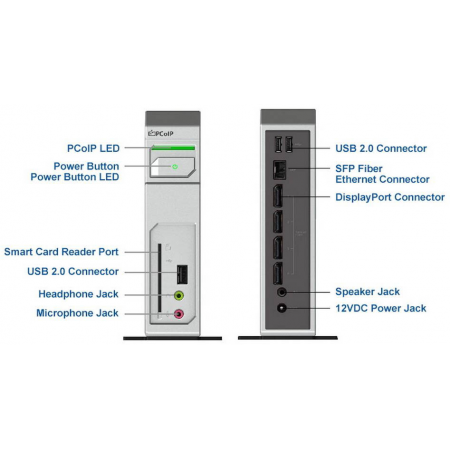 Нулевой клиент Leadtek TERA2140 (292E) 3292E006101 4Gbit DISPLAYPORTx4+USBx3+AUDIO+SC+FIBER HEATSINK (аналог артикула 134407), фото , изображение 2