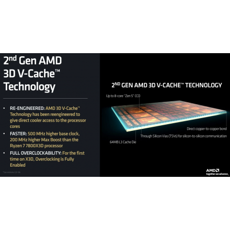 Центральный Процессор AMD RYZEN 9 9900X3D OEM (Granite Ridge, 4nm, C12/T24, Base 4,4GHz, Turbo 5,5GHz, GPU Radeon Graphics, L3 128Mb, TDP 120W, SAM5), фото , изображение 7