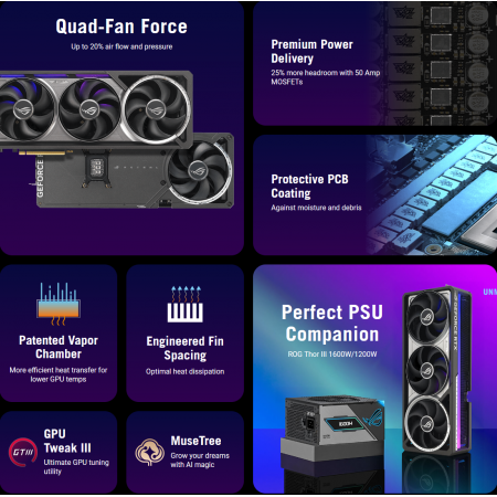 Видеокарта ROG-ASTRAL-RTX5080-O16G-GAMING, фото , изображение 16