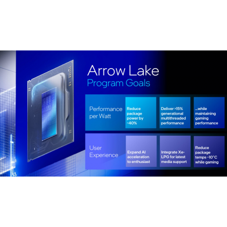 Центральный Процессор Intel Core Ultra 9 285 OEM (Arrow Lake, C24(16EC/8PC)/T24, 1.9/5.6GHz, GPU Intel Graphics, L2 40Mb, Cache 36Mb, TDP 65/182W, S1851), фото , изображение 4 Центральный Процессор Intel Core Ultra 9 285 OEM (Arrow Lake, C24(16EC/8PC)/T24, 1.9/5.6GHz, GPU Intel Graphics, L2 40Mb, Cache 36Mb, TDP 65/182W, S1851), фото , изображение 4