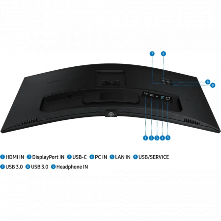 Монитор Samsung 34 ViewFinity S6 S34C650UAIXCI черный VA LED 5ms 21:9 M/M полуматовая 350cd 178гр/178гр 3440x1440 100Hz DP Ultra WQHD USB 8кг, фото , изображение 9