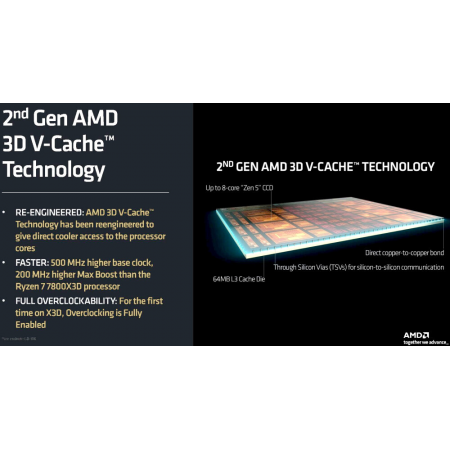 Процессор AMD RYZEN X8 9800X3D SAM5  120W 4700 100-000001084, фото , изображение 5